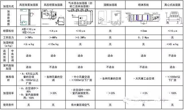 精密空调加湿器设置多少,机房专用加湿器用什么
