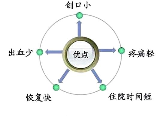 卵巢囊肿手术是把囊肿刺破吗,卵巢囊肿超过5cm需要什么治疗手段