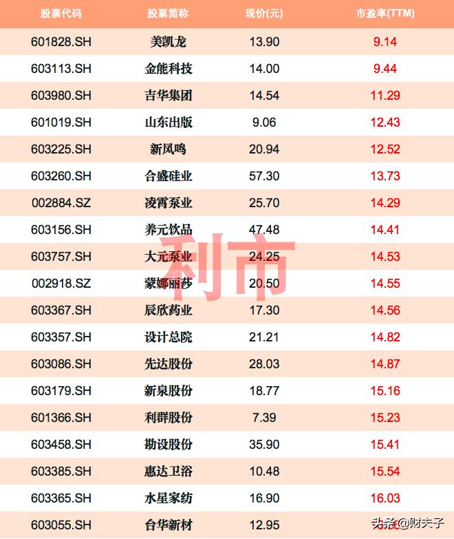 低估值蓝筹2020一览,低估值蓝筹股2021