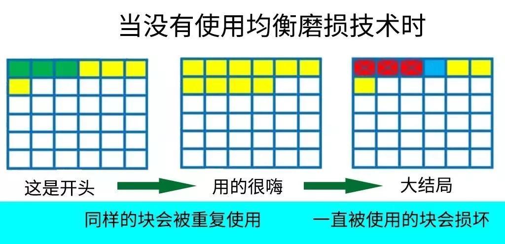 无法粉碎的文件怎么删除,格式化删除文件怎么恢复