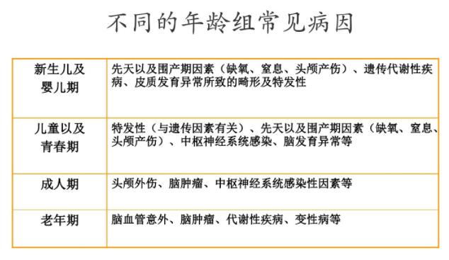 癫痫是吃药好还是手术好,癫痫吃药好还是手术好呢