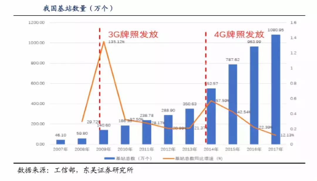 万字长文解读，运营商搏击5G战场，一场比拼财力的三国杀
