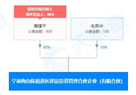 黄建平资产,投资家黄建平