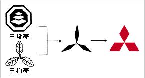 日本六大财团排行三菱财团,三菱财团日本六大财团之首