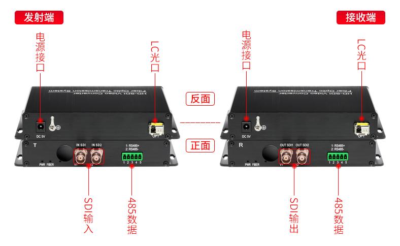 网络高清压力下HD-SDI系统何去何从