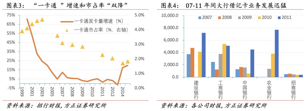 招行二十年转型路，过去、现状与未来
