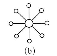 计算机网络由通信子网和什么组成,计算机网络的定义和组成知识框架