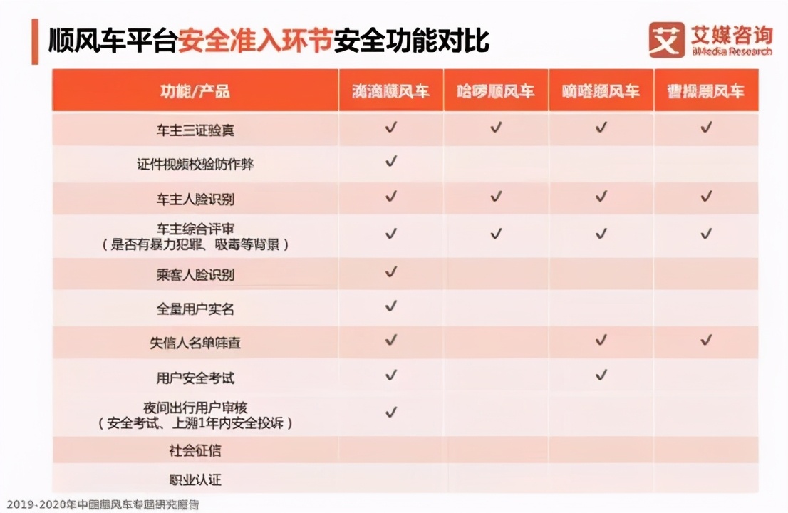 忙着跑滴滴,嘀嗒出行终于获港股ipo备案
