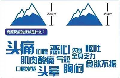 入藏高原反应,西藏和川藏哪个容易高原反应