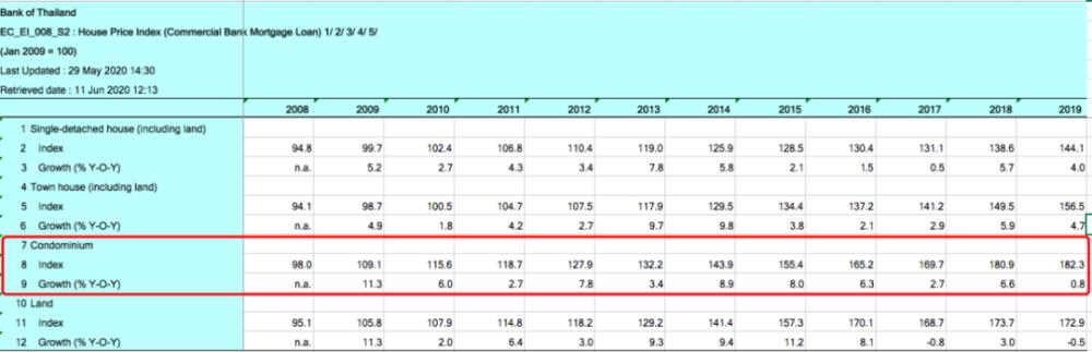40万泰国买房,泰国40万左右房子二手房