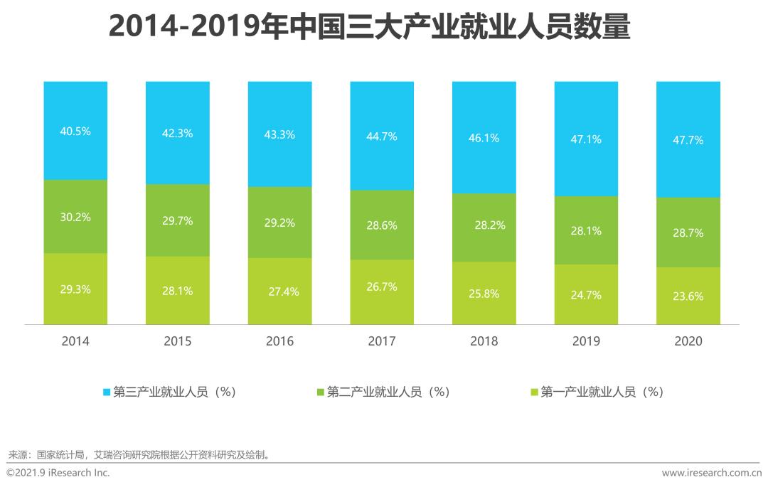 中国hrsaas企业,中国hr职业发展状况报告2020