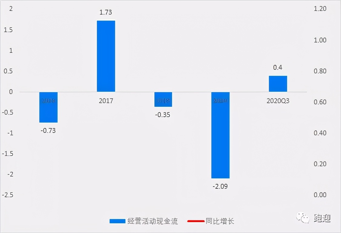 御家汇美妆龙头,御家汇美妆营业额