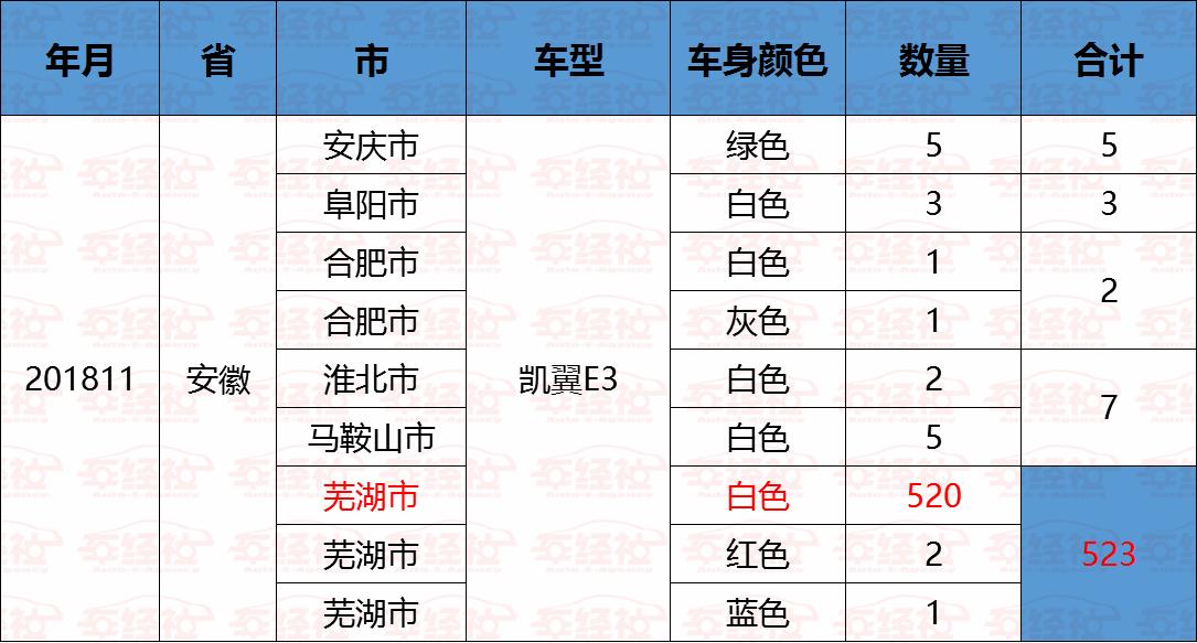 实销数据：安徽最受欢迎轿车车型，德系、美系称王，日系跌落前十