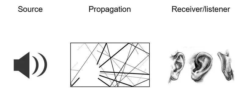 NVH性能PK，只有马自达CX-30才敢这么玩？