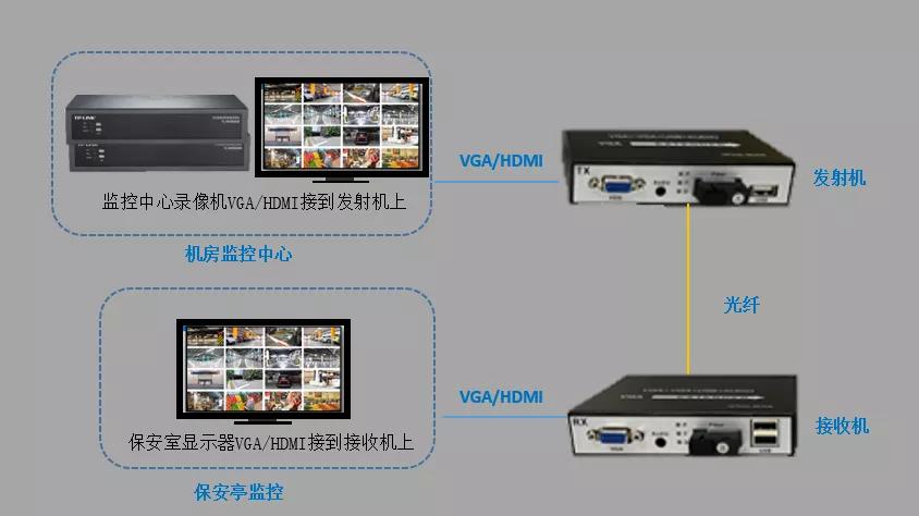 小区保安室的监控怎么看回放,学校保安室监控怎么开机
