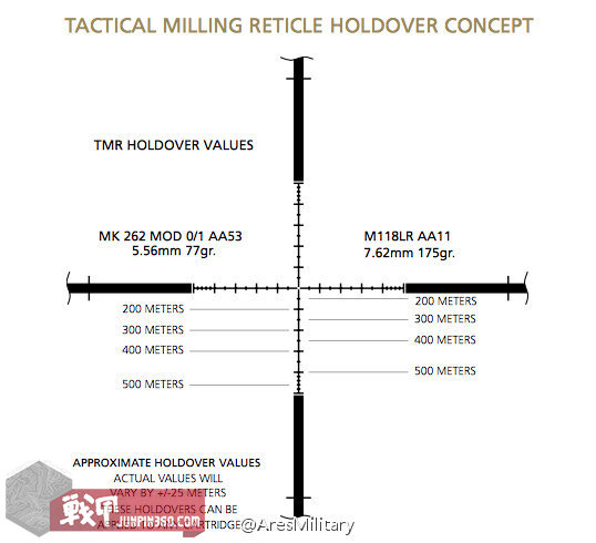 *击狙**步枪上的*击狙**镜是怎么用的？看了这篇文章，你也能成为*击狙**手