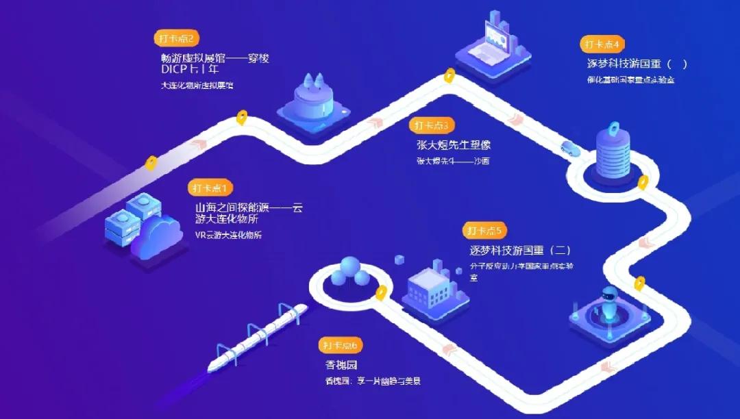 中科院大连化物所：科学启航能量巨浪，科学营我们云上见