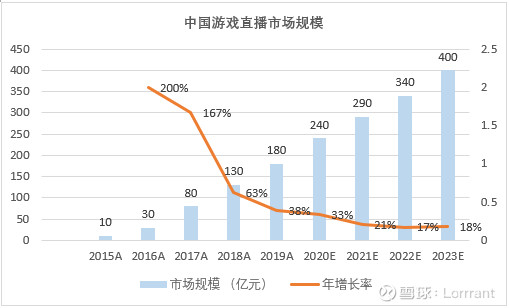 哔哩哔哩盈利能力分析,哔哩哔哩投资案例