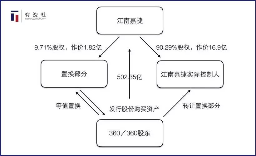 上市公司私有化对员工有影响吗,上市公司私有化是利好还是利空