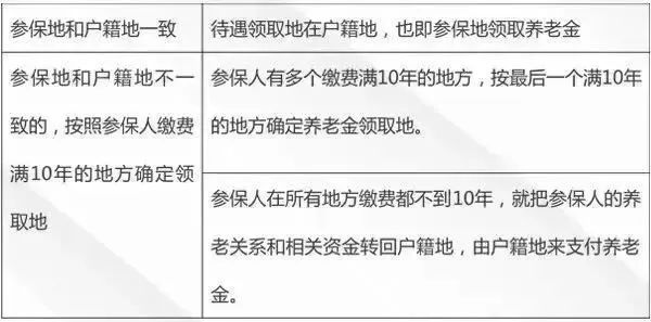 离职后跨省社保怎么办理转移,工作地跨省社保需要立即转移吗