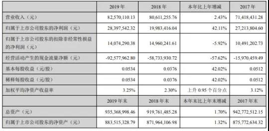从破产重组迈向年营收过三亿元,借壳上市公司失败案例