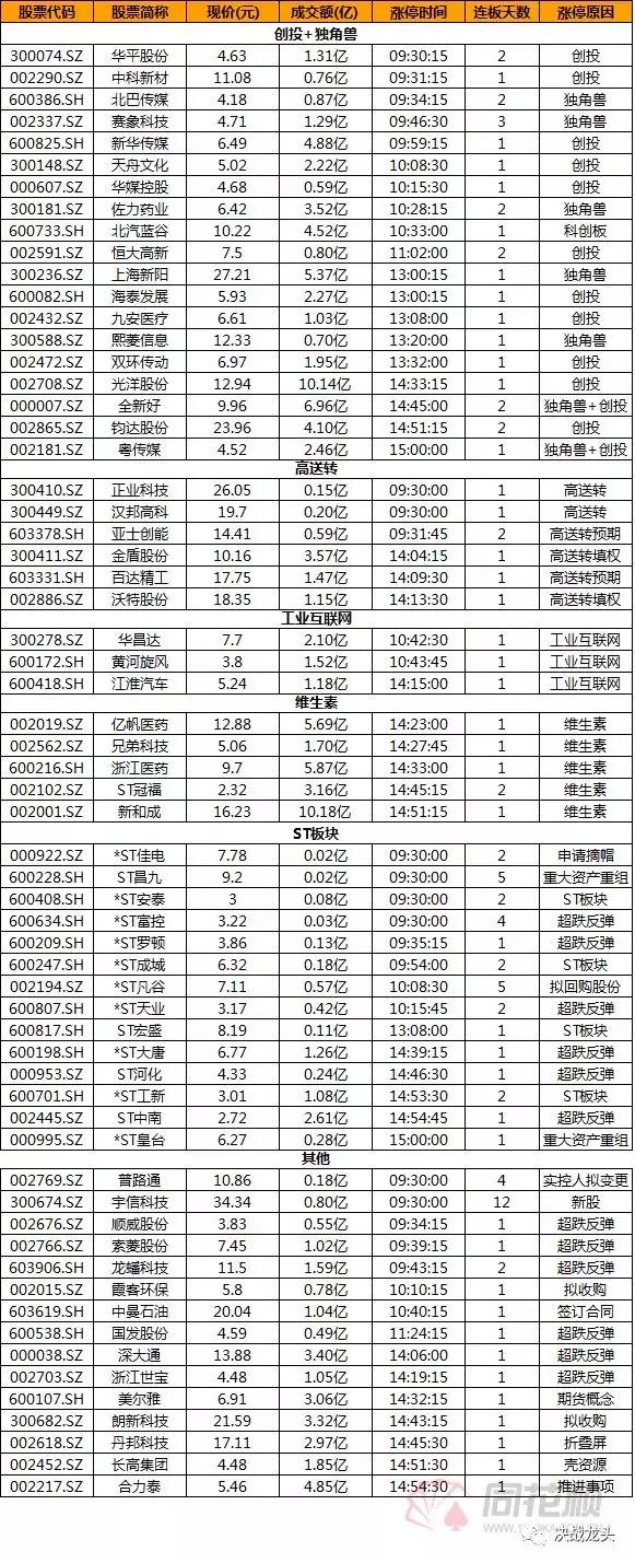 纾困基金投资哪些股票,纾困基金的股票能涨吗
