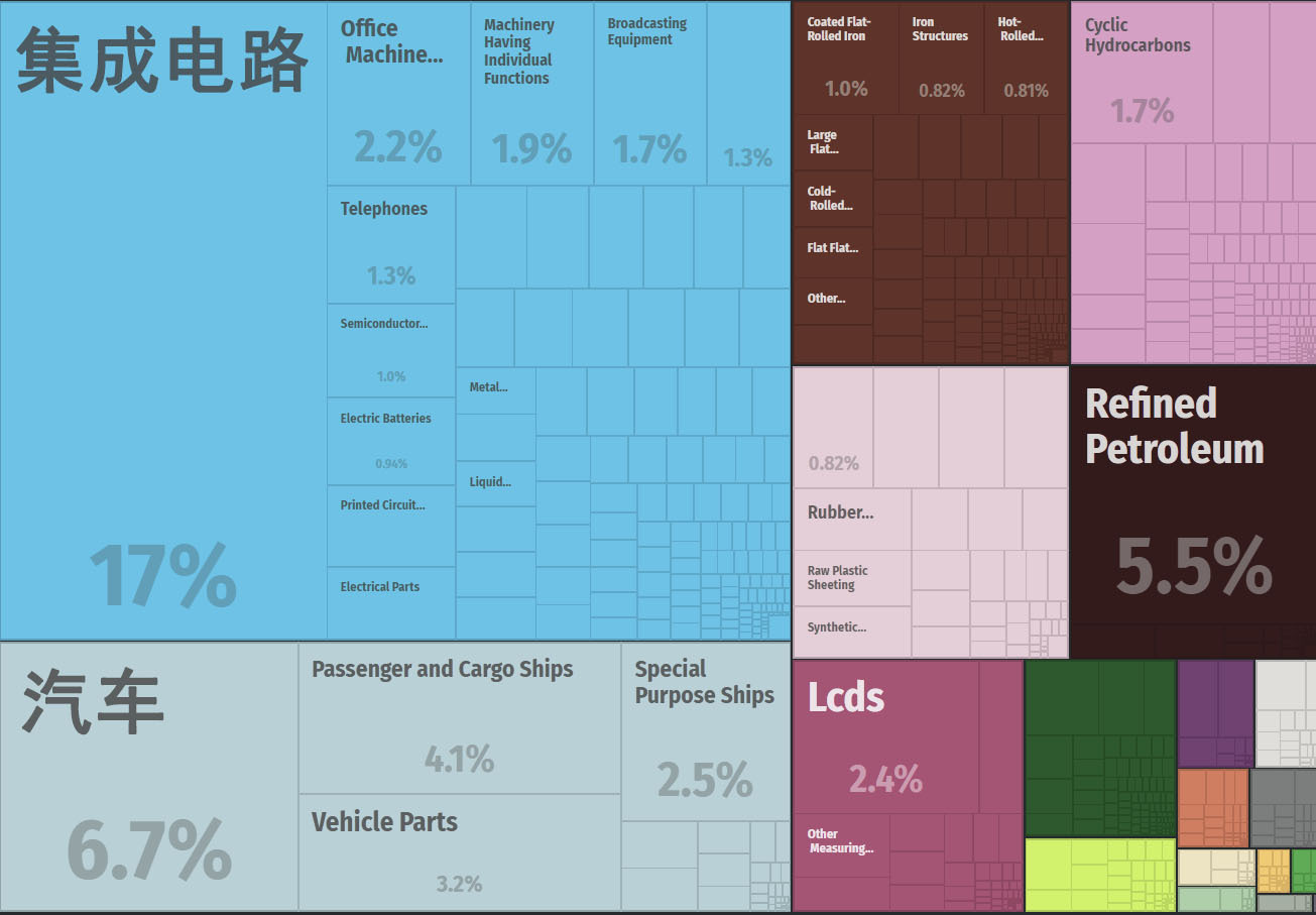 韩国经济危局,韩国经济问题