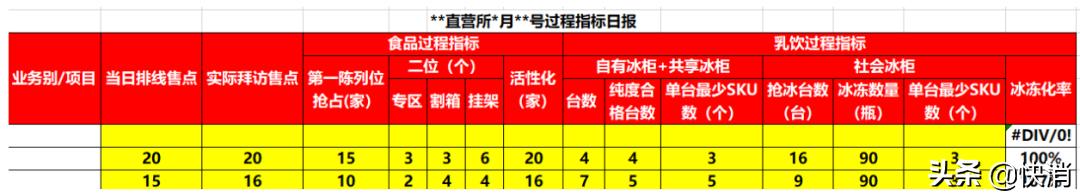同样鼓励员工当“老板”，统一比今麦郎差哪儿了
