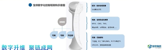 宝供物流信息系统现状,宝供物流提供的服务