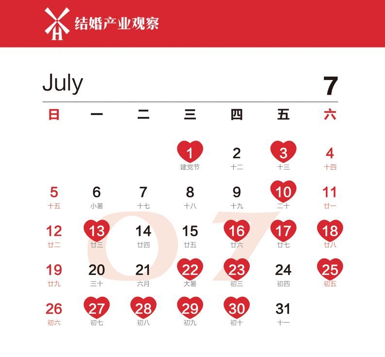 当前形势，婚礼应该怎么办？