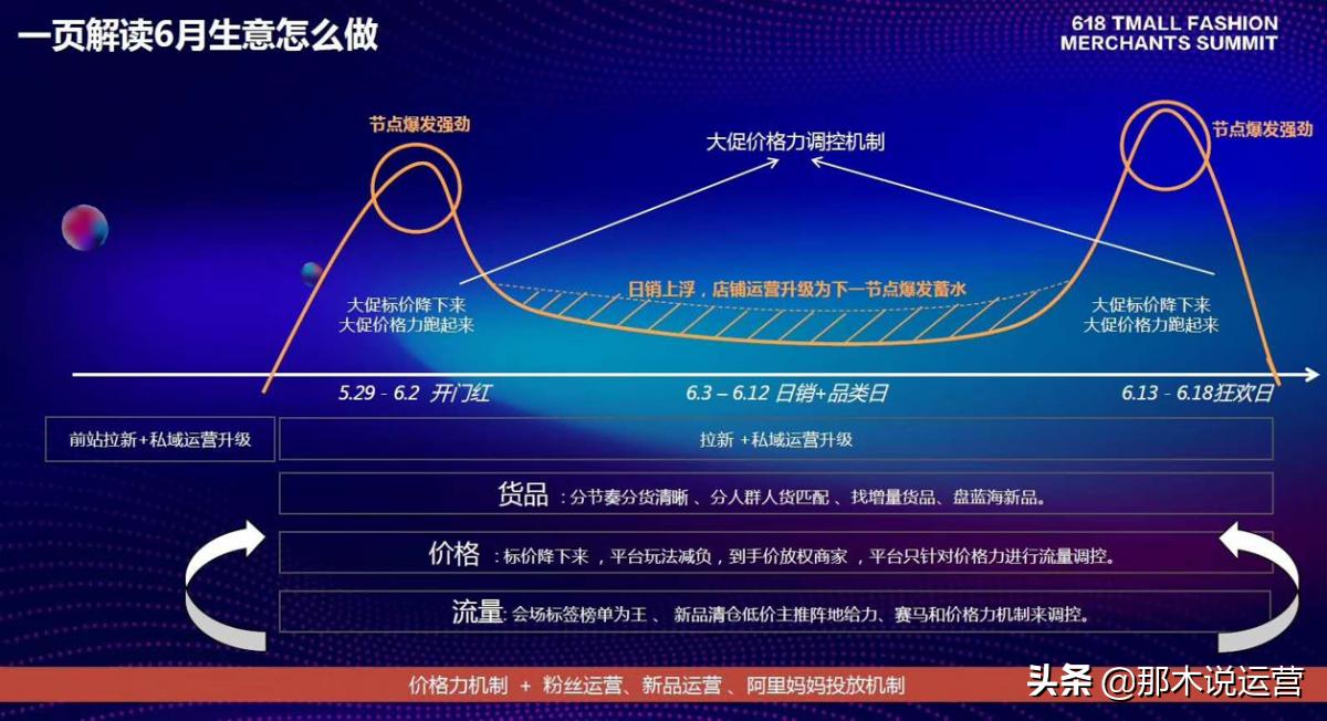 淘宝618电商平台的营销建议,淘宝电商运营直通车技巧