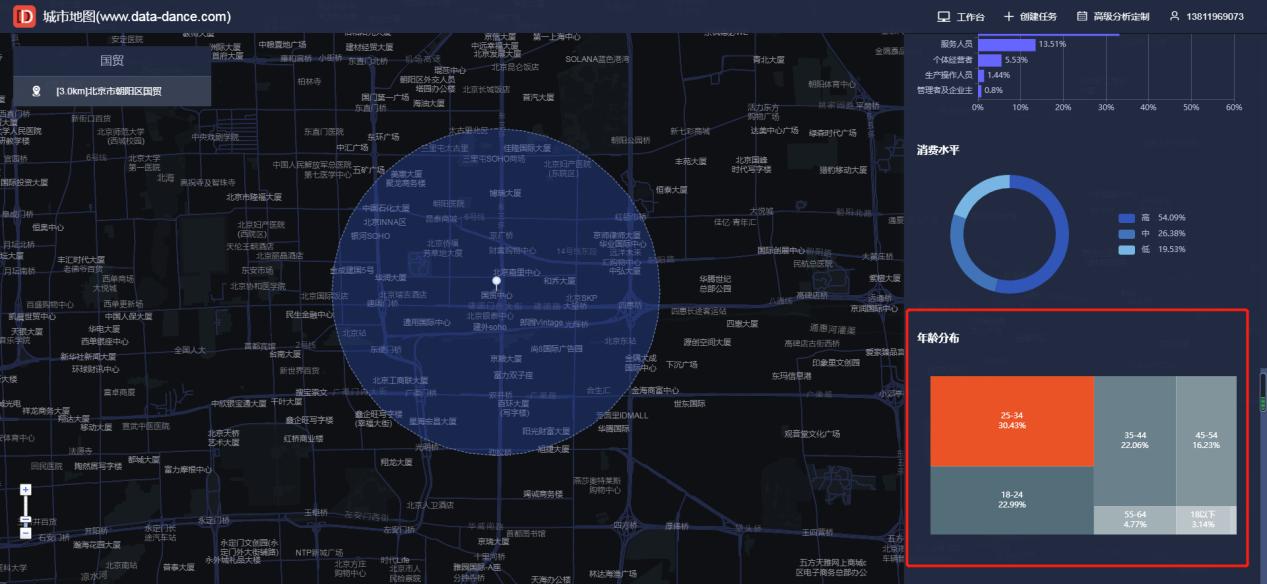 美妆开店运营怎么做好,美妆生意线下怎么入行