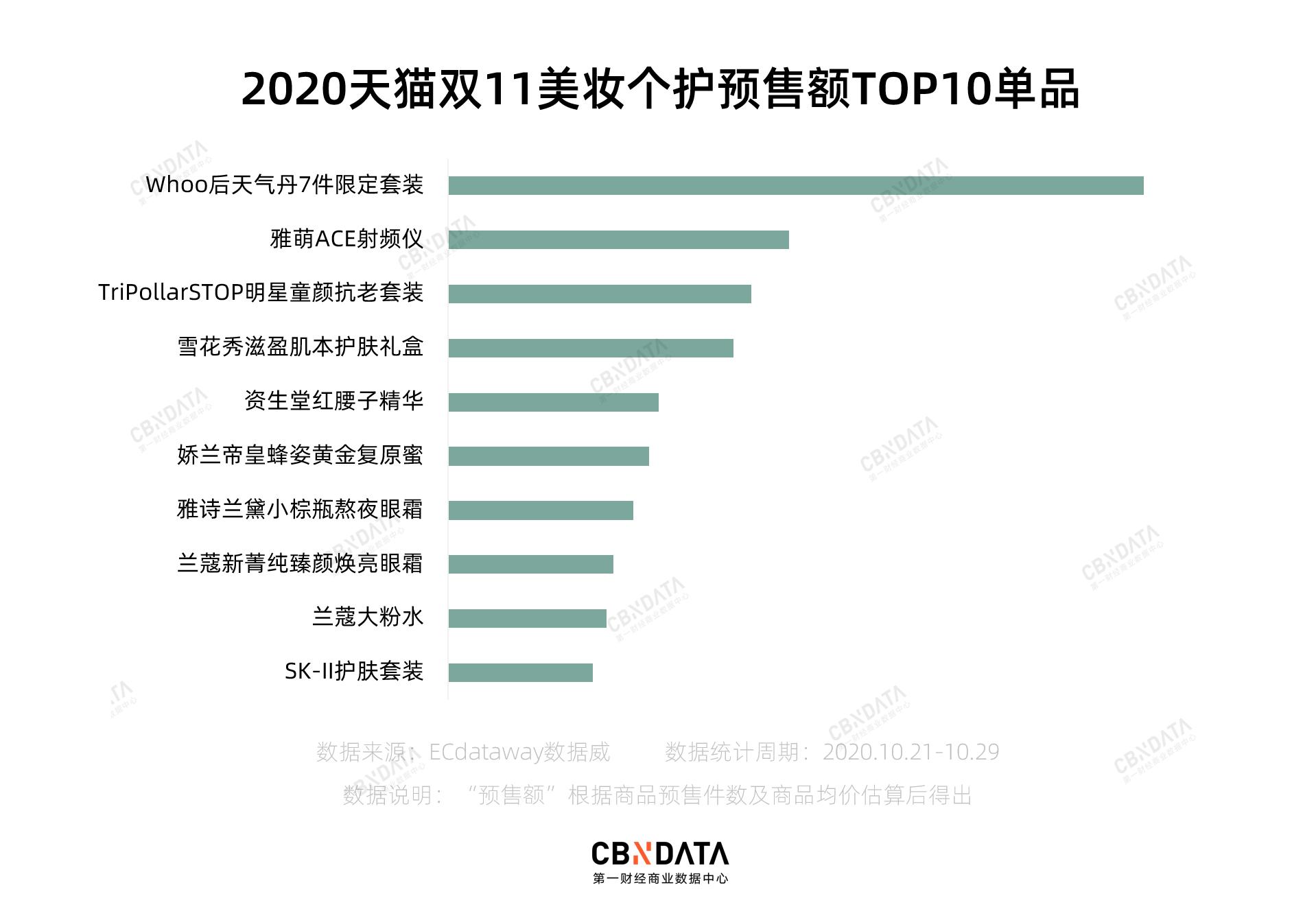 韩妆护肤品推荐天气丹,韩妆天气丹防晒