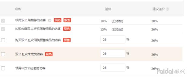 如何搞定宝贝精准人群标签,怎样提高宝贝购买转化率