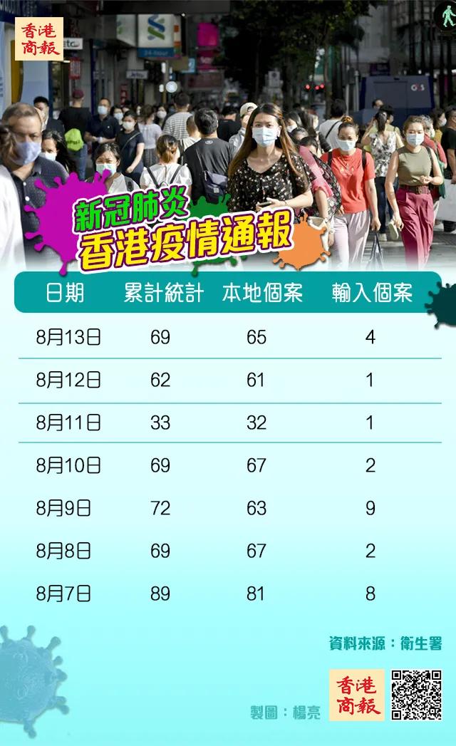 香港实验室建设,香港火眼实验室内部图片