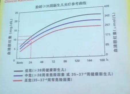 新生儿黄疸是吃药还是照灯,黄疸照蓝光好还是晒太阳好