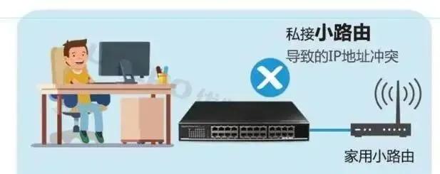 局域网ip冲突是什么原理,局域网ip地址冲突现象