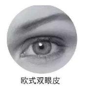 你适合哪种双眼皮类型,你适合哪种双眼皮