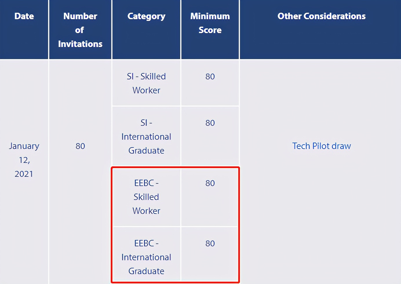 bc省除温哥华以外的城市,bc省加拿大