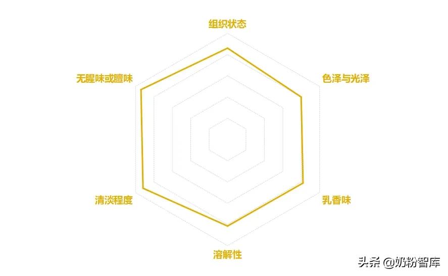 贝因美东方冠奶粉测评,贝因美艾贝可三段评测