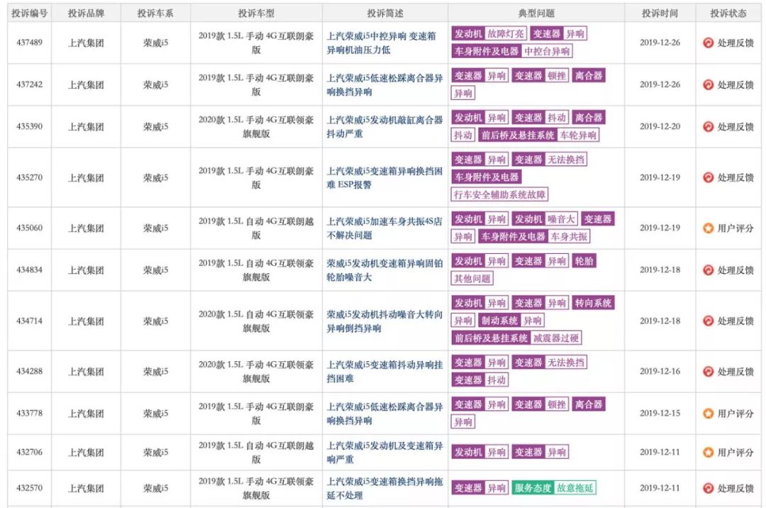 荣威i5到店调查：6.89万起，上市首月销量过万，一年后怎样了？