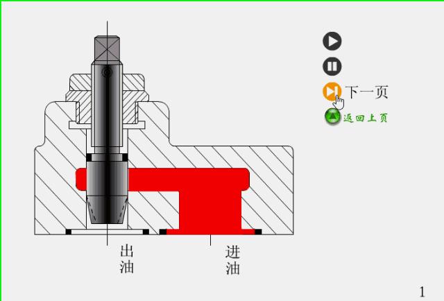 液压阀十种工作原理动态图,液压阀工作原理及动图