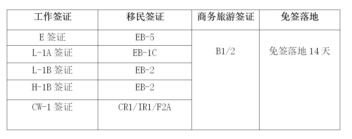 塞班岛签证入境流程,塞班岛入境