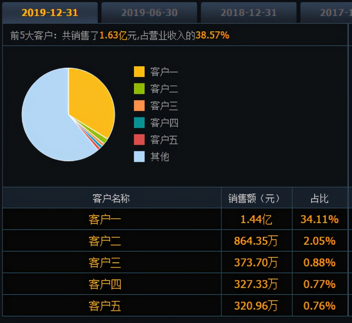 普门科技稀缺性,普门科技的红蓝光