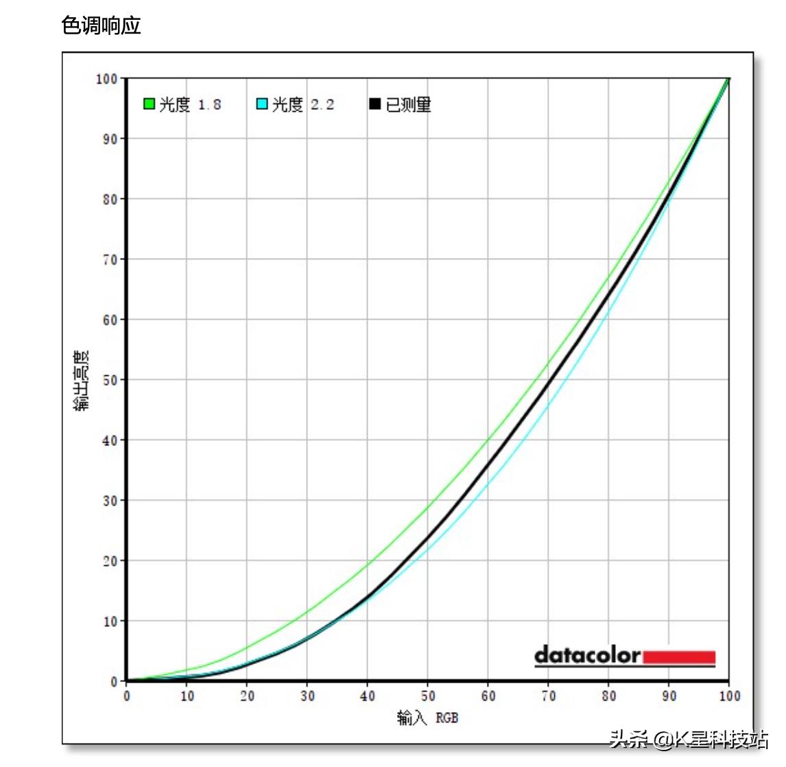 lggram16寸测评,lggram14寸评测