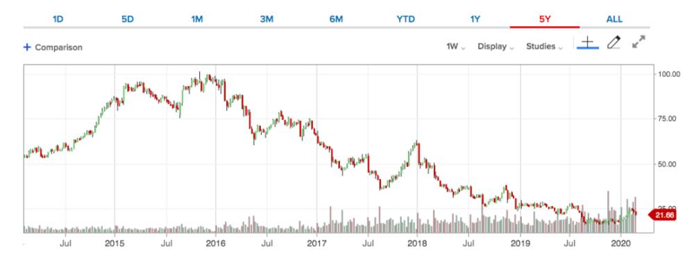性感帝国维密被“贱卖”：直男审美过时，或迎进一步拆分或关店