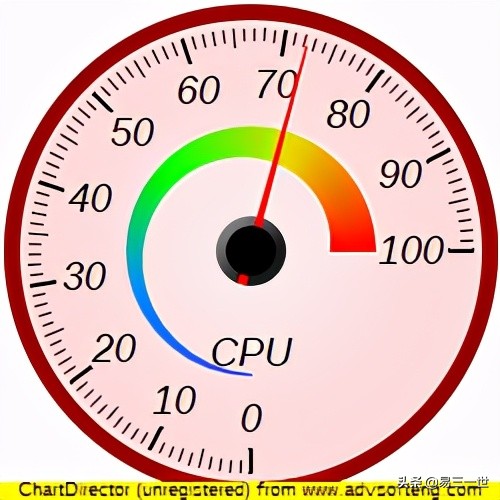 pycharm如何用python做数据可视化,python数据分析可视化用哪个软件