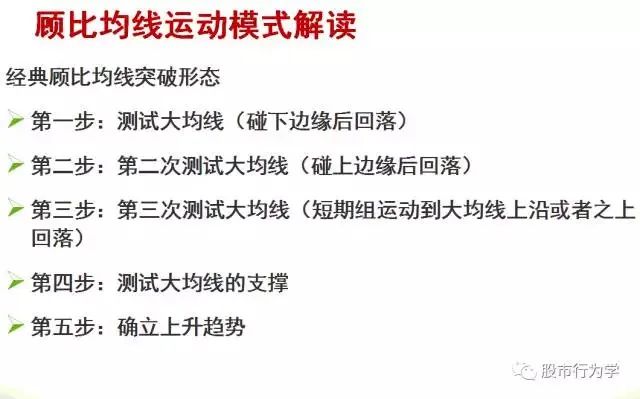 顾比均线指标源码,顾比均线系统怎么设置