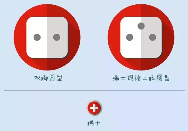 各国插头规格一览表,世界各国插头大全