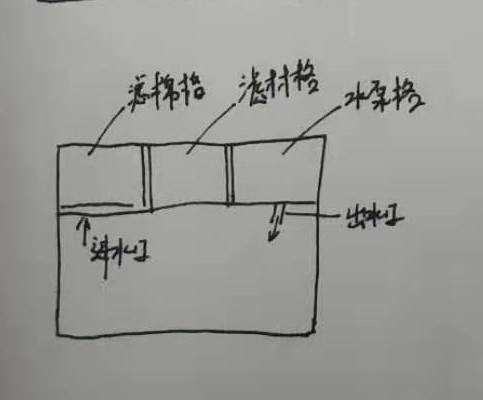 过滤的方法和关注事项,老生常谈的说说